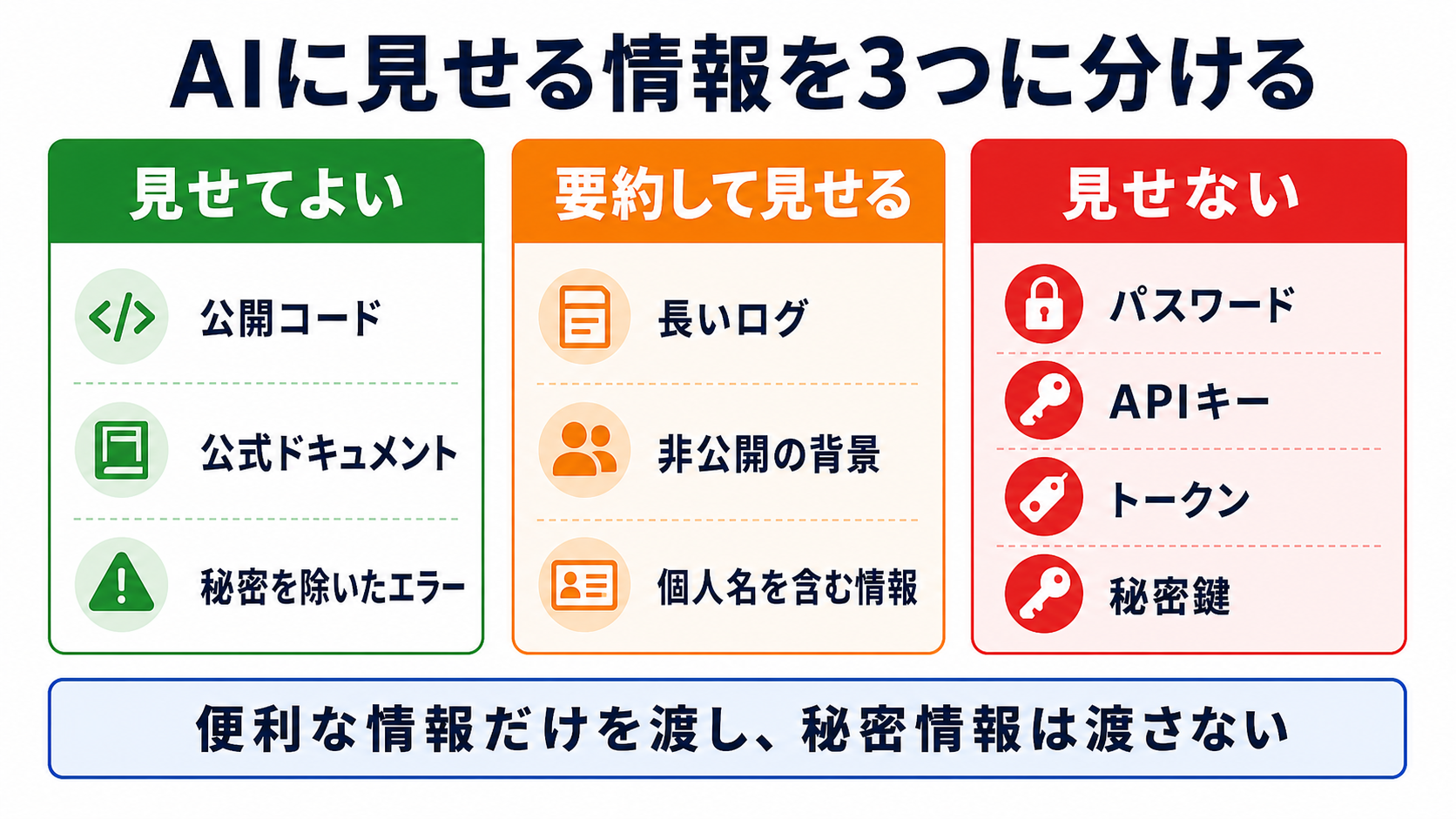 AIに見せる情報と見せない情報