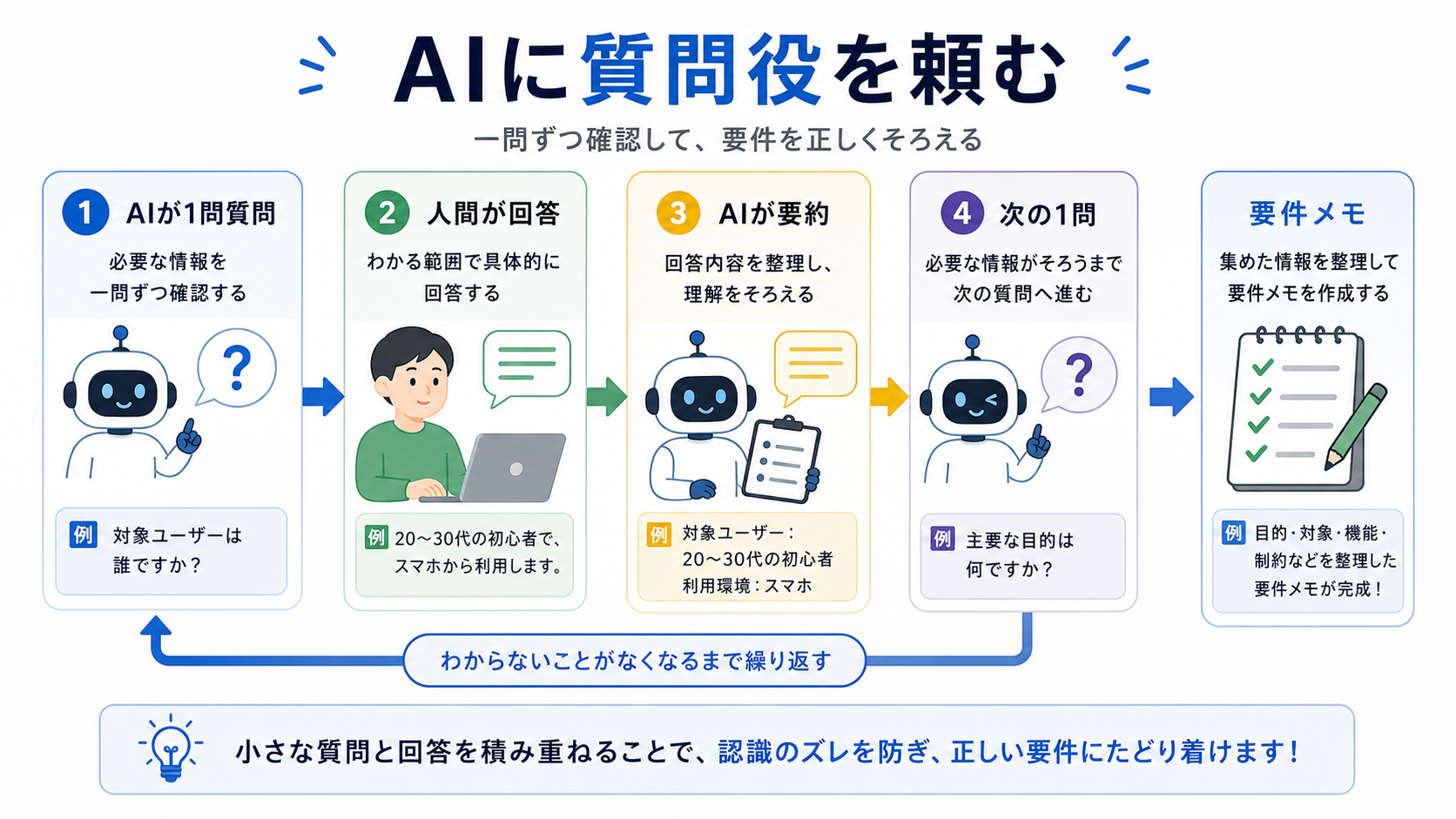 AIに質問役を頼んで要件を引き出す