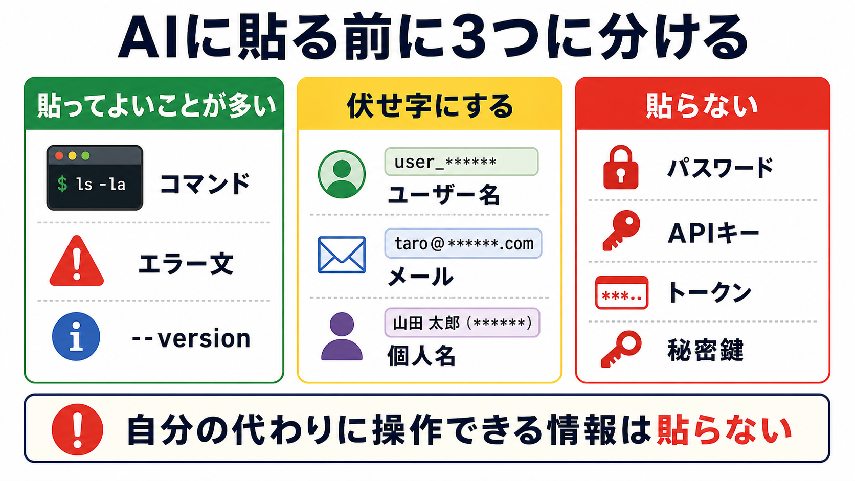 AIに貼る前に情報を3つに分ける
