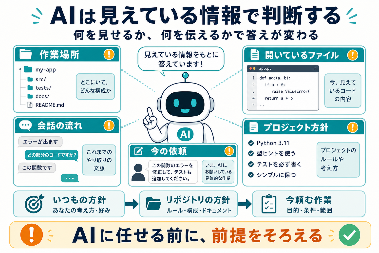 AIは見えている情報で判断する