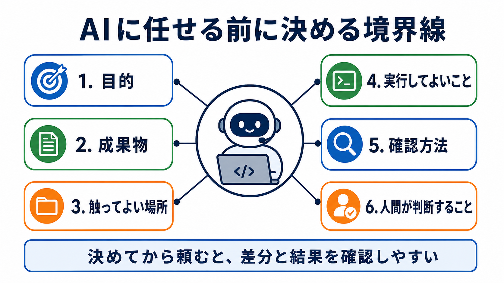 AIに任せる前に決める境界線