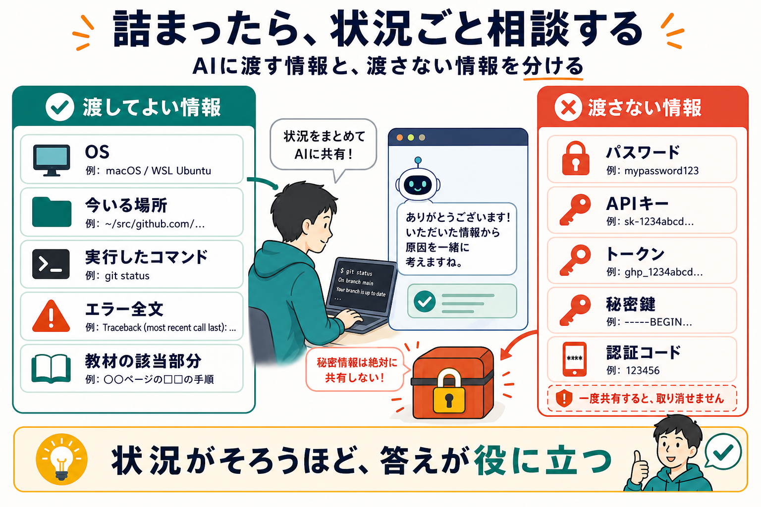 詰まったら、状況ごと相談する