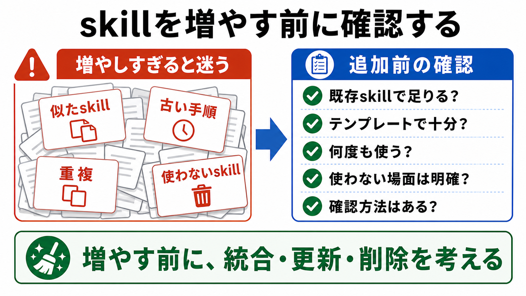 skillを増やす前に確認すること