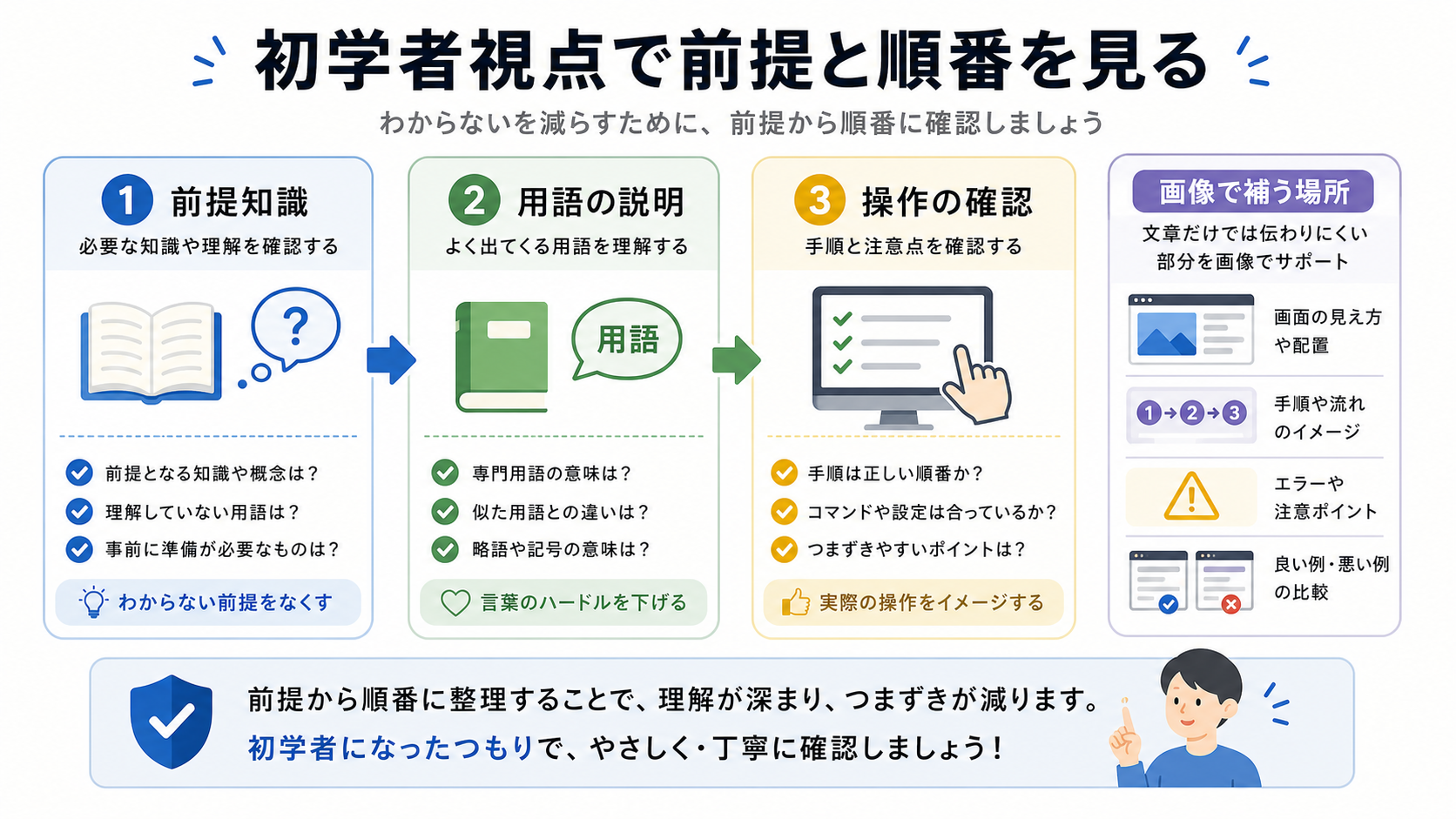 初学者視点では前提と順番を見る