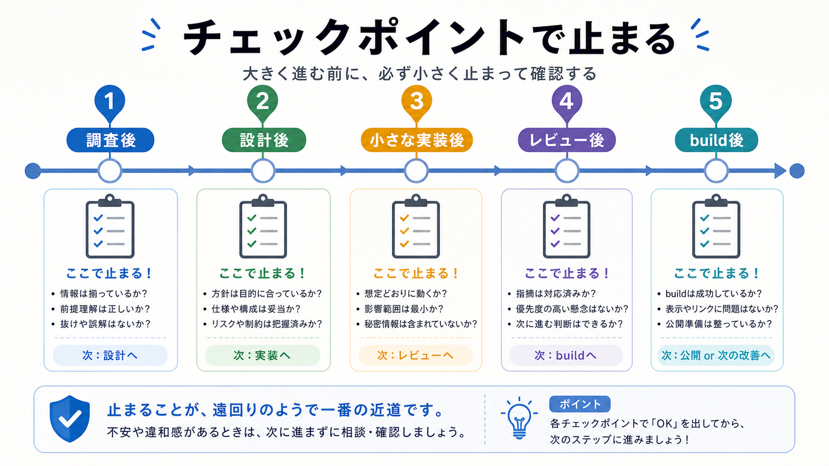長期タスクはチェックポイントで止まる