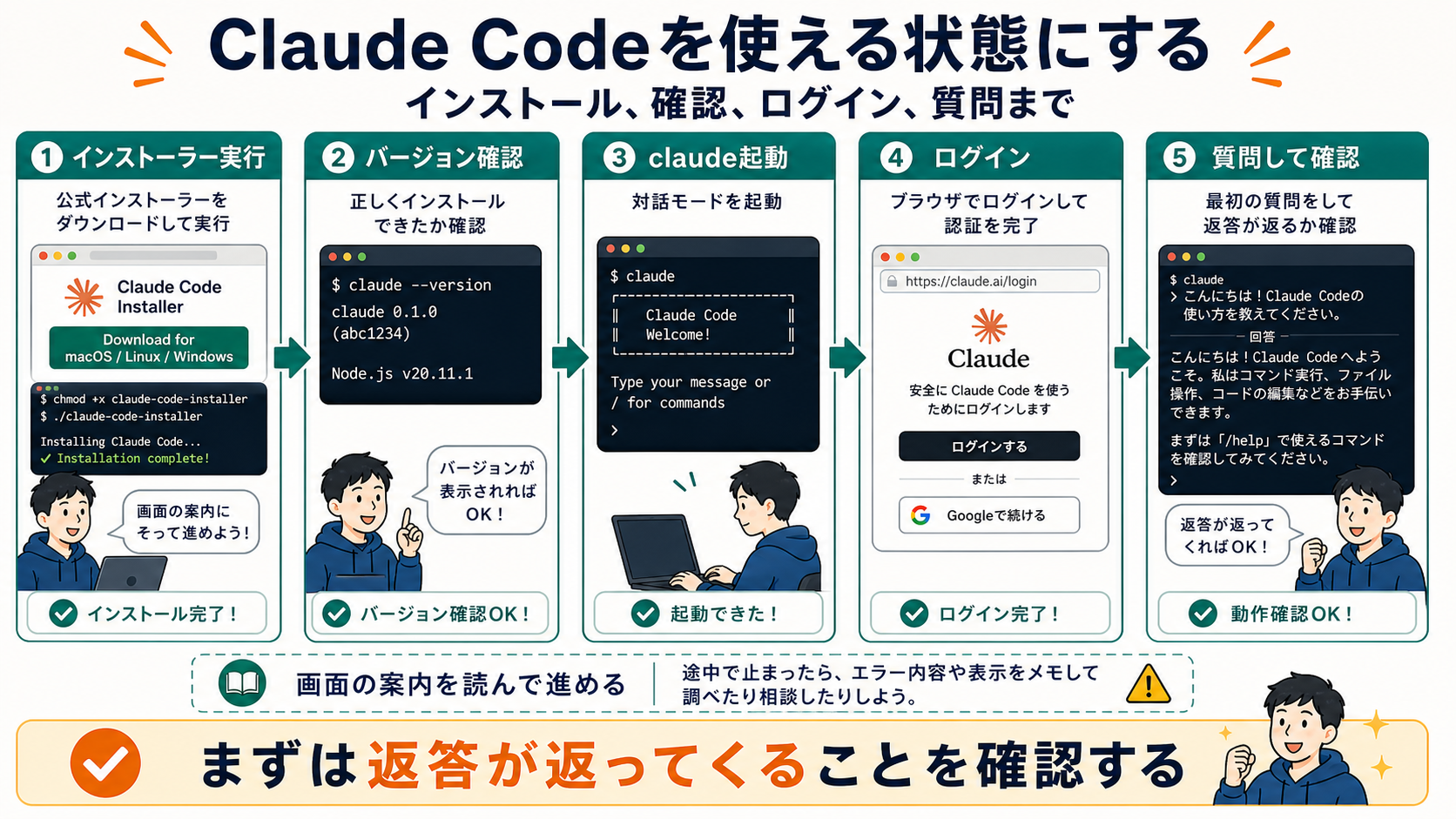 Claude Codeを使える状態にする