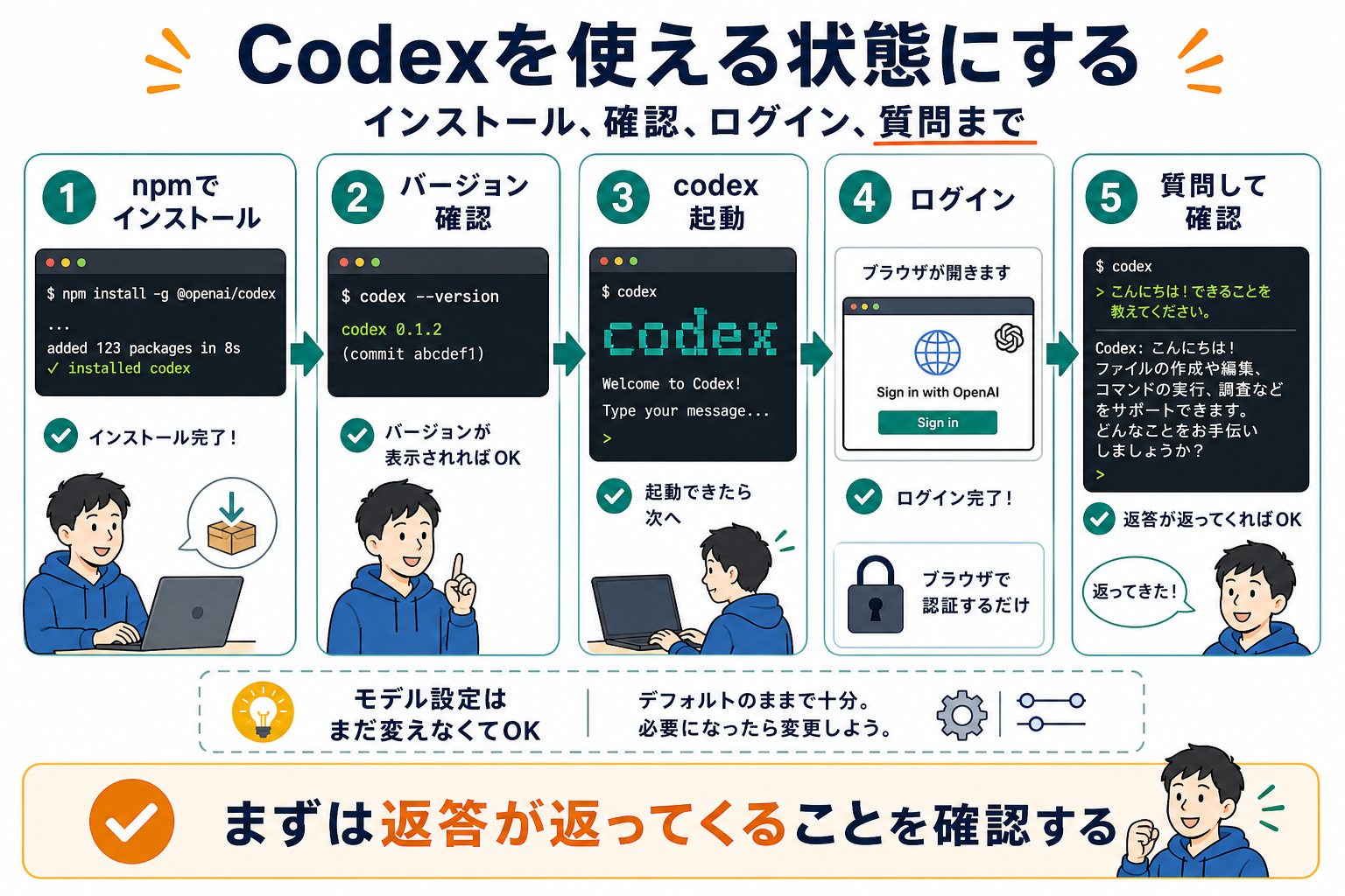 Codexを使える状態にする
