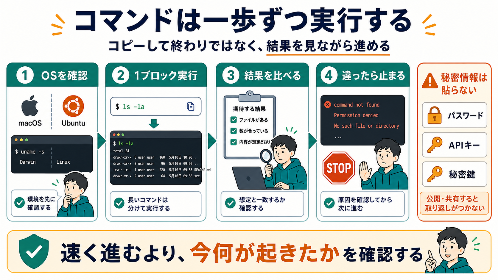 コマンドは一歩ずつ実行する