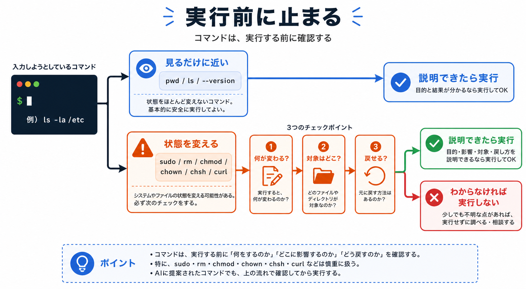 コマンドを実行する前の安全確認