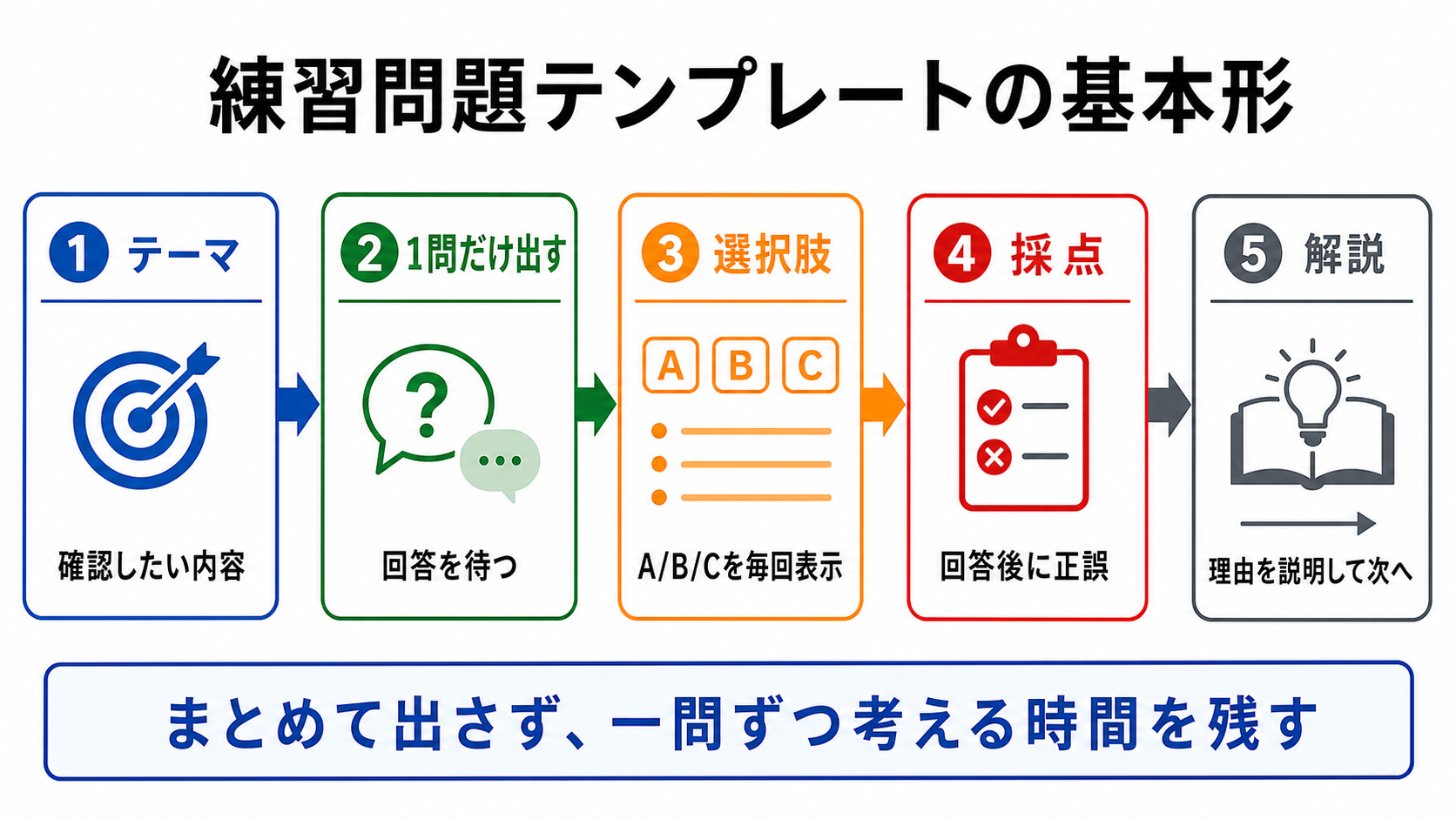 練習問題テンプレートの基本形