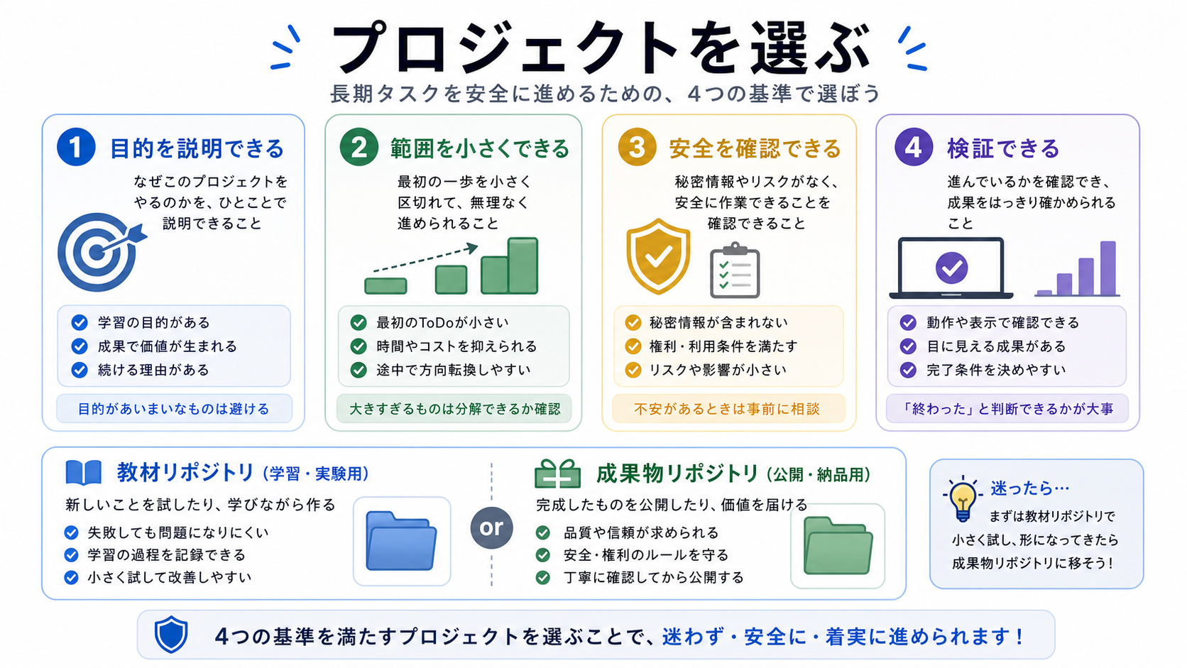 AI開発環境を入れるプロジェクトを選ぶ