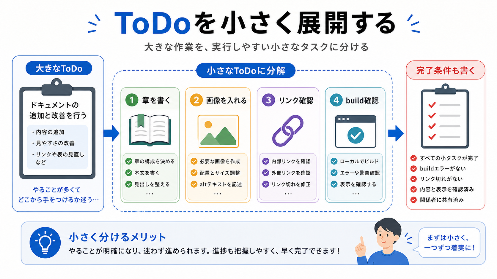 大きなToDoを小さなToDoへ展開する