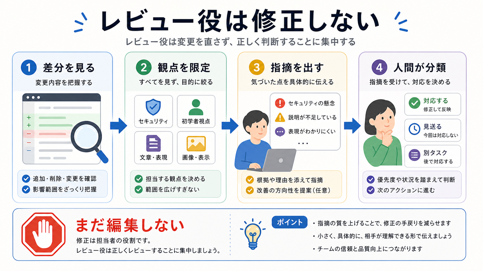 レビューエージェントは別観点で差分を見る