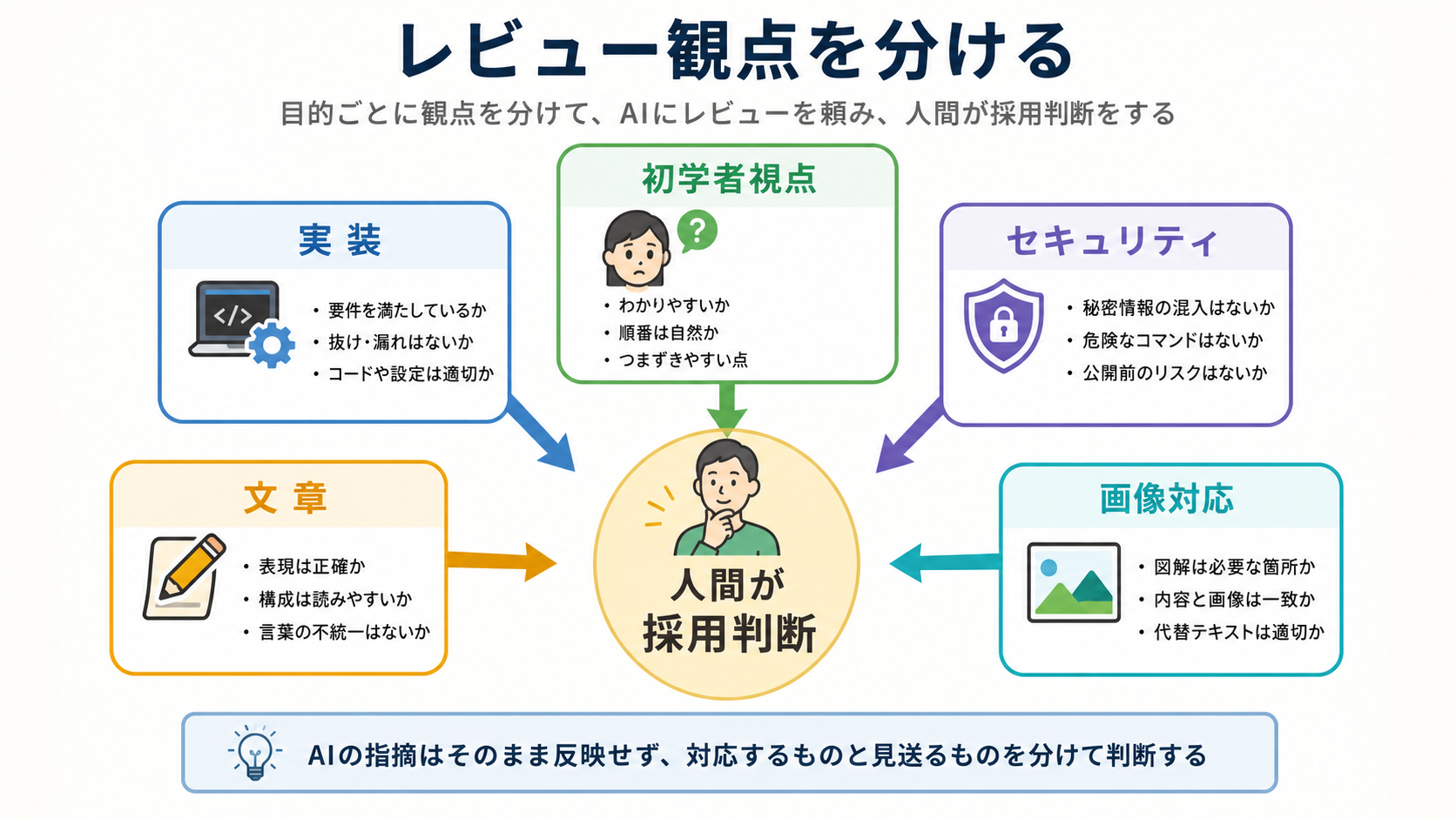 AIレビューは観点を分けて頼む