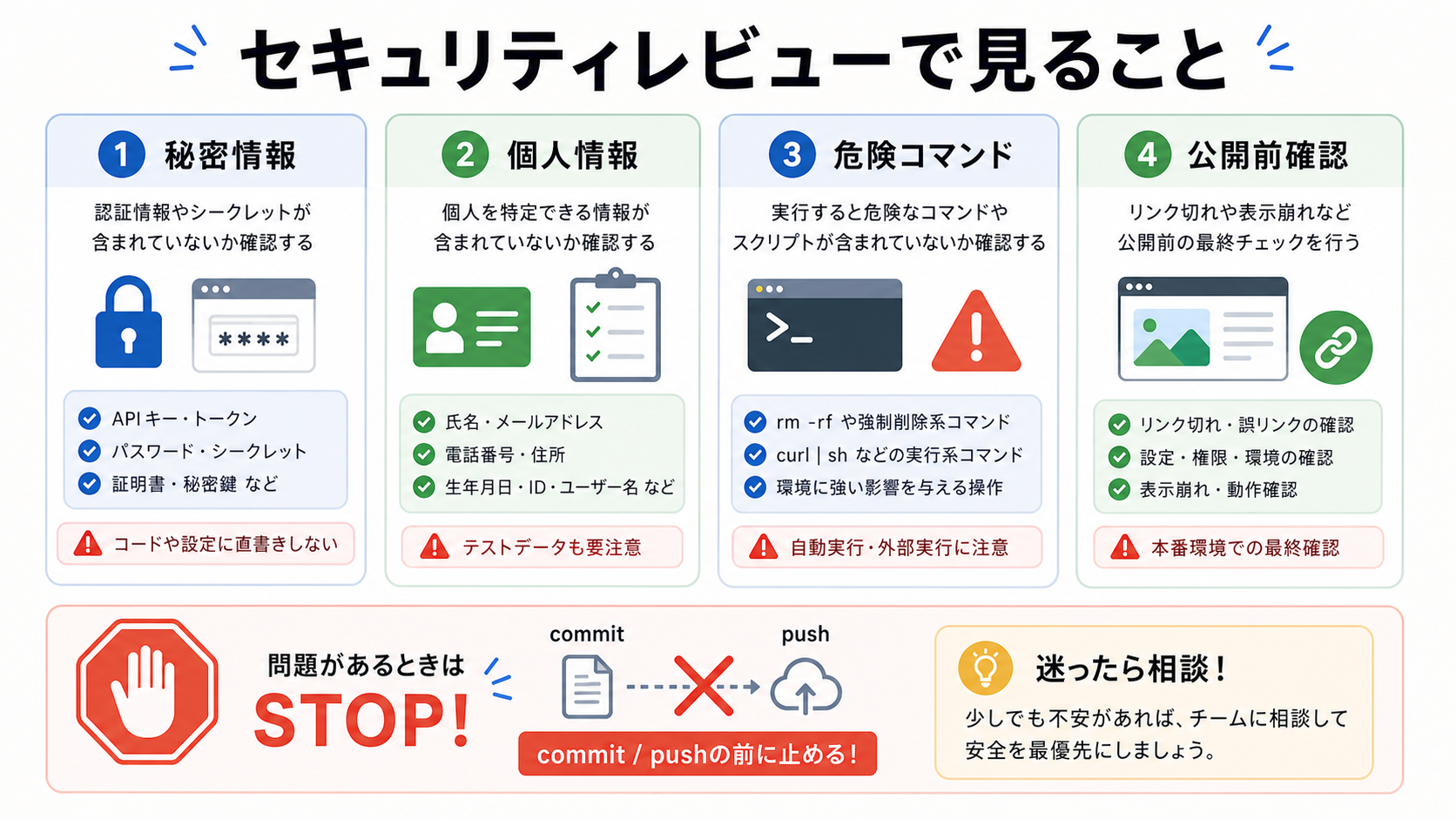 セキュリティレビューは秘密情報と危険操作を見る