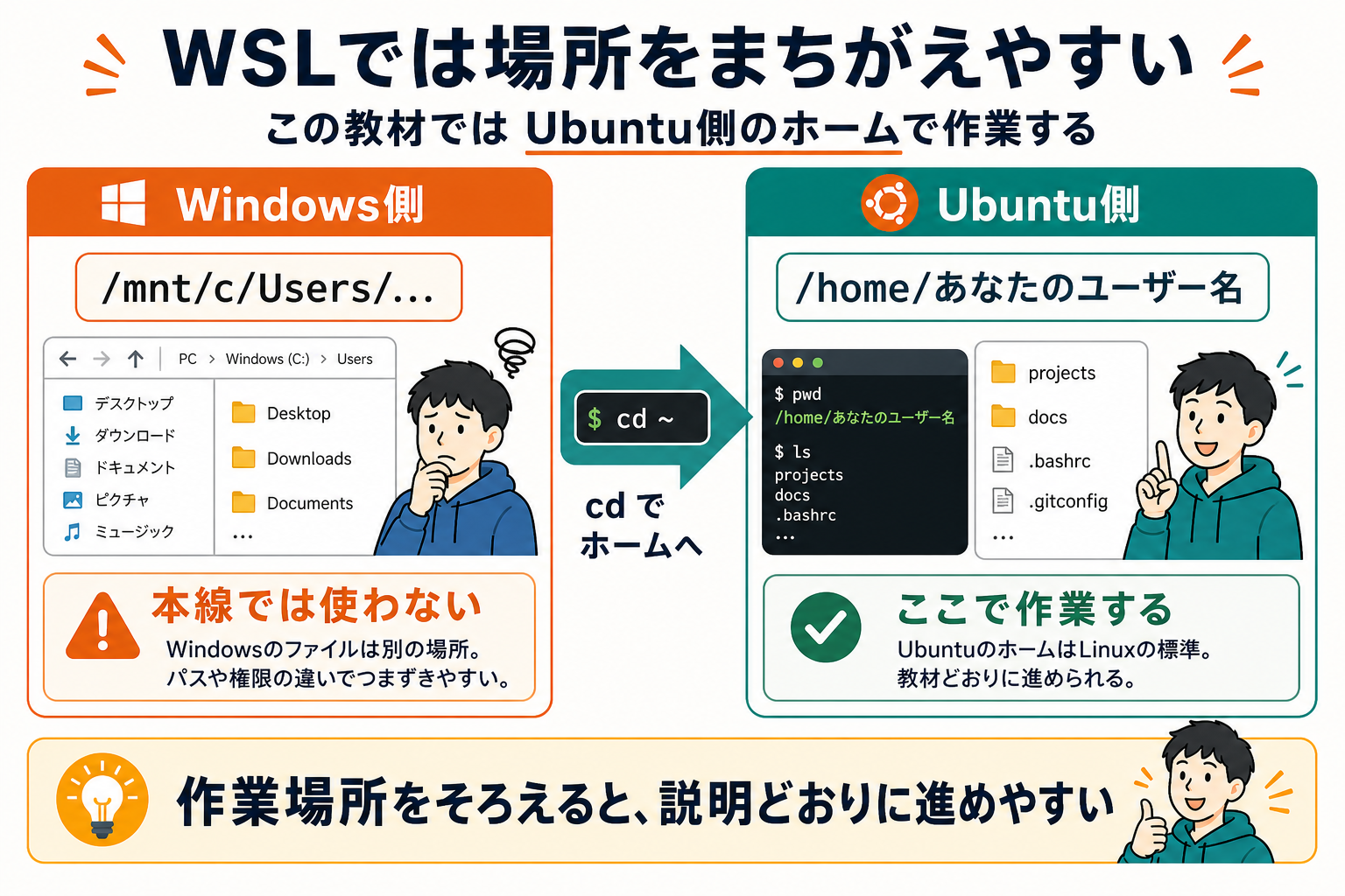 WSLでは場所をまちがえやすい
